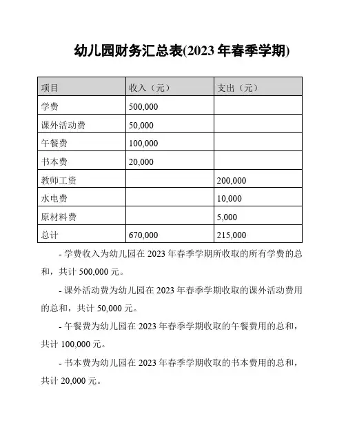 幼儿园财务汇总表(2023年春季学期)
