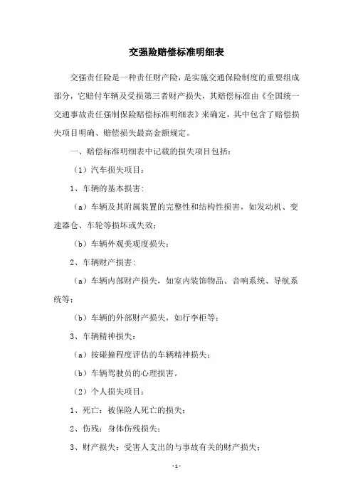 交强险赔偿标准明细表