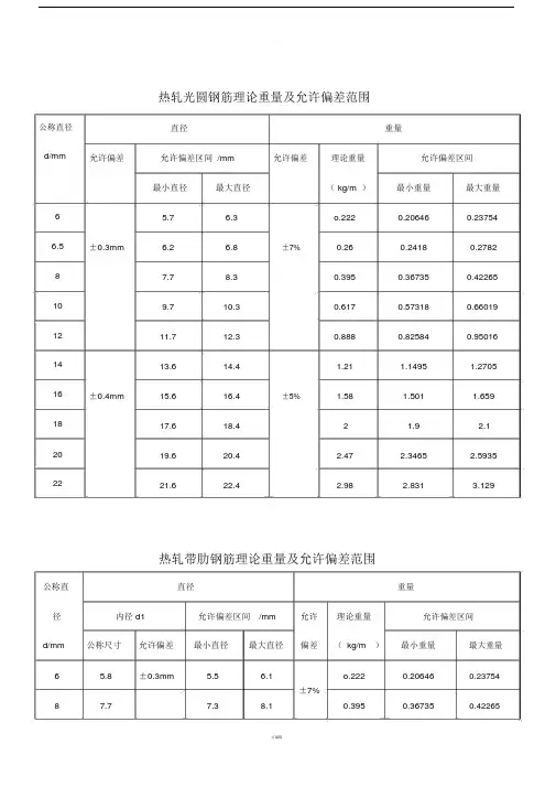 钢筋理论重量以及允许偏差范围.doc