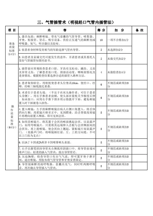 气管插管术技能操作评分标准