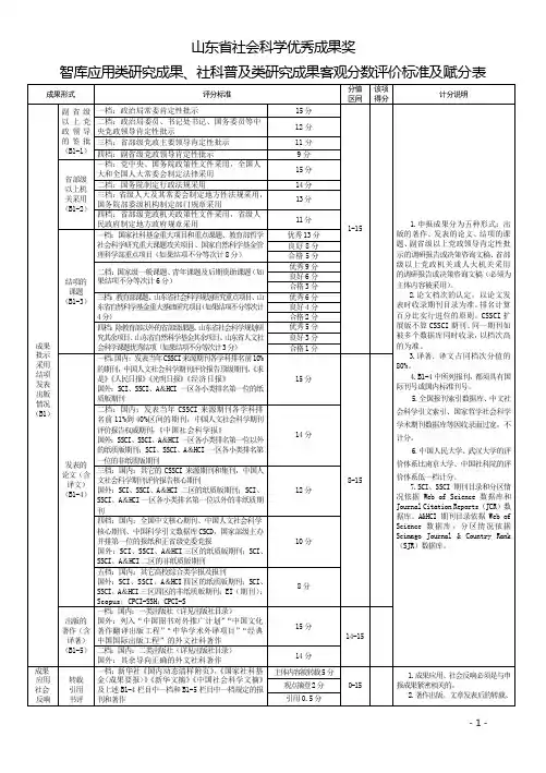 山东省社会科学优秀成果奖智库应用类研究成果、社科普及类研究成果客观分数评价标准及赋分表