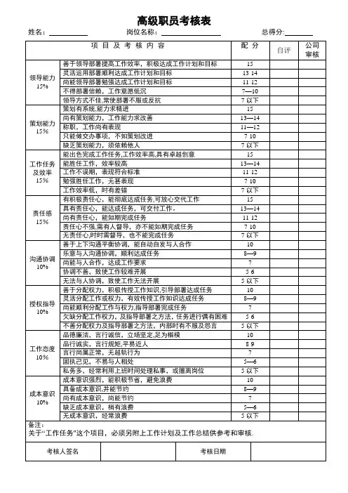 员工月度考核表模板