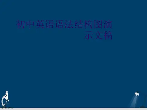 初中英语语法结构图演示文稿