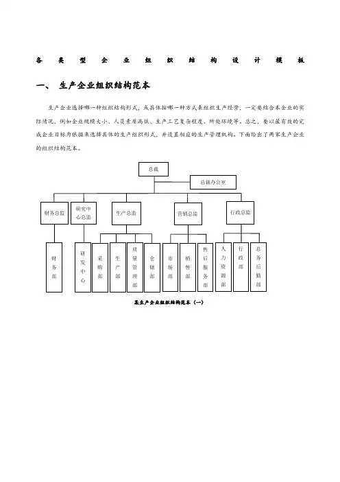 企业组织结构图
