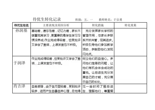 5.1待优生转化记录