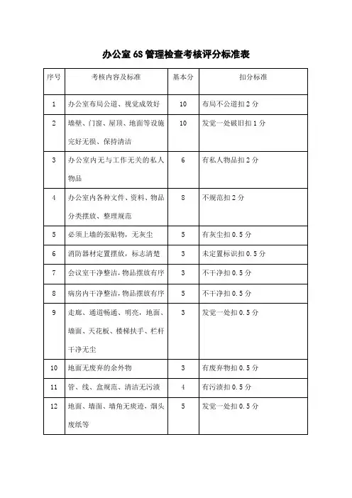 办公室6S管理检查考核评分标准表