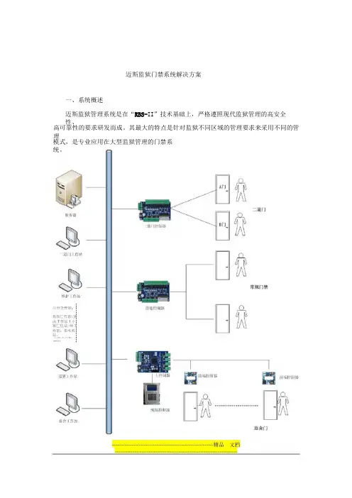 监狱AB门门禁系统解决方案