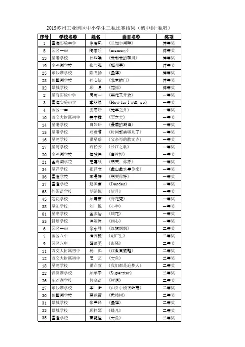 2019苏州工业园区中小学生三独比赛结果(初中组-独唱)