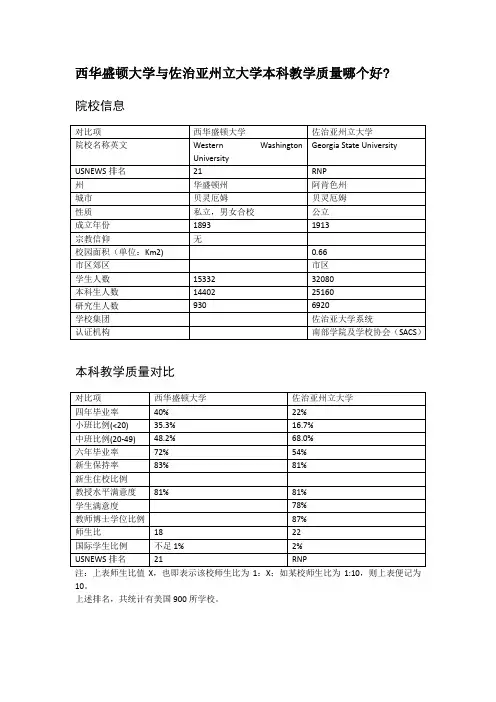 西华盛顿大学与佐治亚州立大学本科教学质量对比