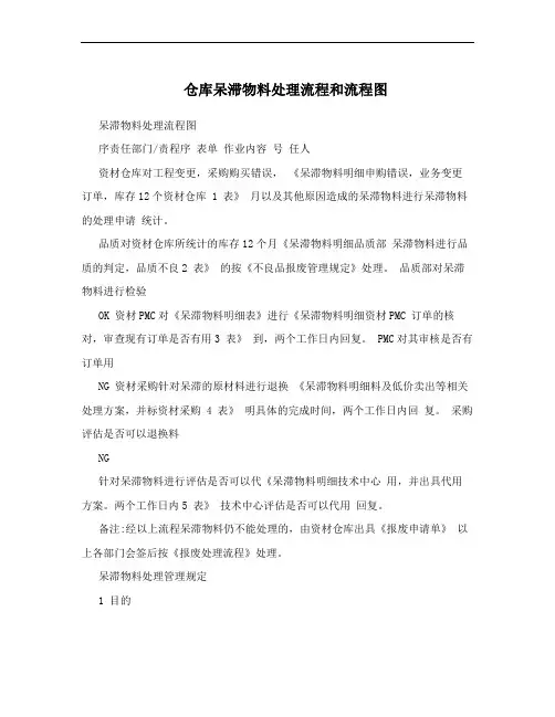 仓库呆滞物料处理流程和流程图