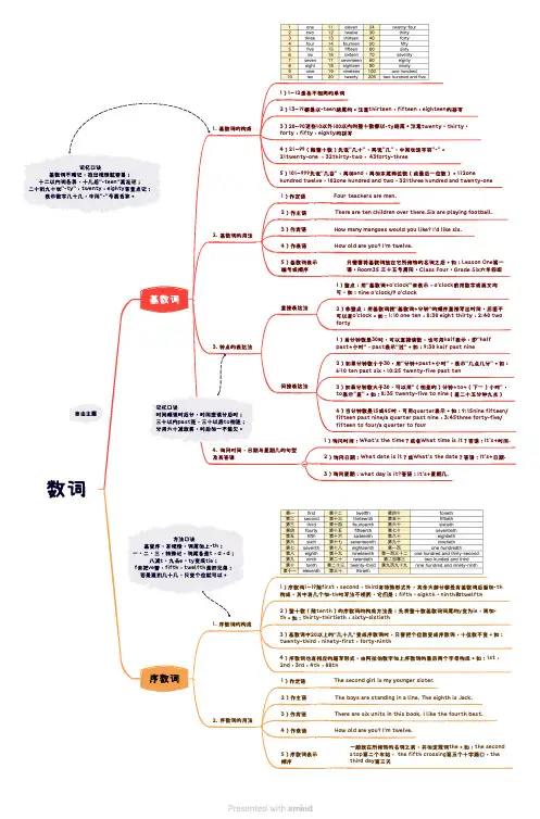 《小学英语语法》数词知识点思维导图