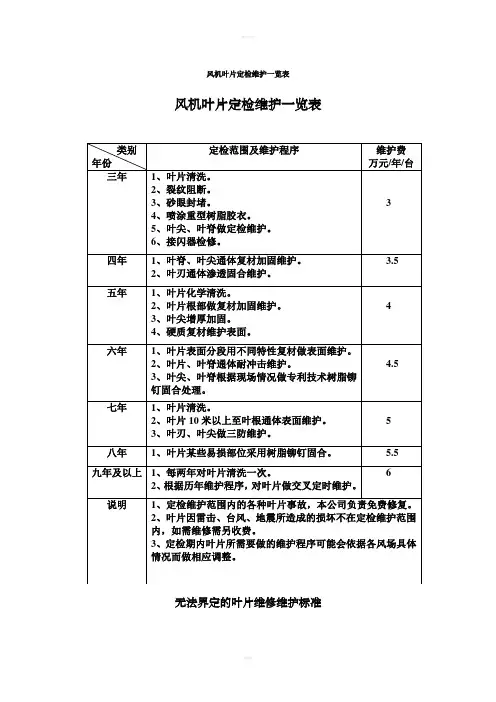 风机叶片定检维护一览表