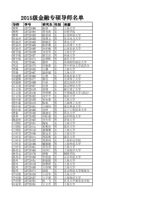 上海大学2015级研究生名单
