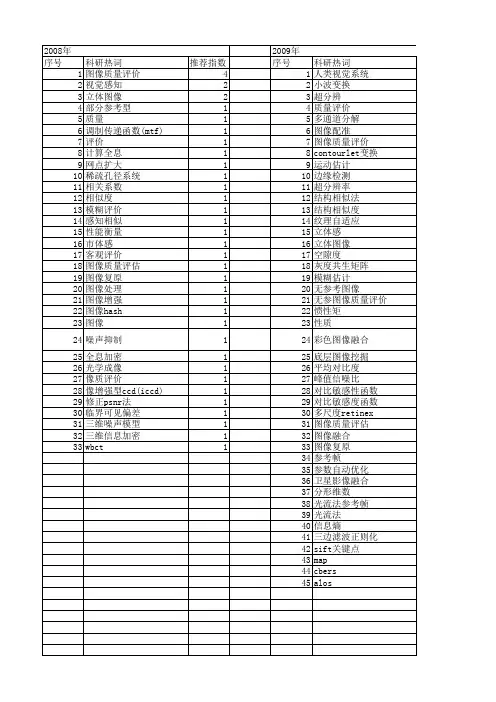 【国家自然科学基金】_图像质量客观评价_基金支持热词逐年推荐_【万方软件创新助手】_20140730