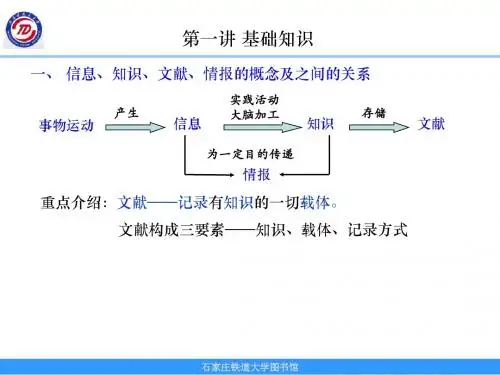 重点介绍文献——记录有知识的一切载体。文献构成三要素