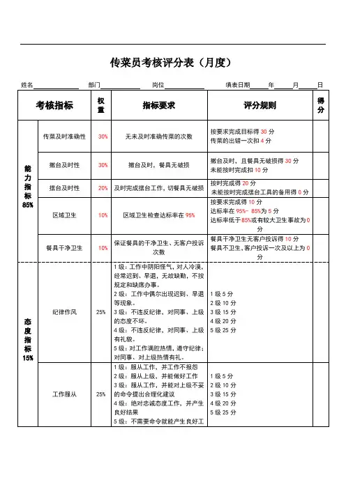 传菜员绩效考核表