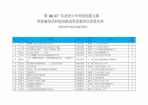 第34届广东省青少年科技创新大赛科技辅导员科技创新成果竞赛项目获奖名单.doc
