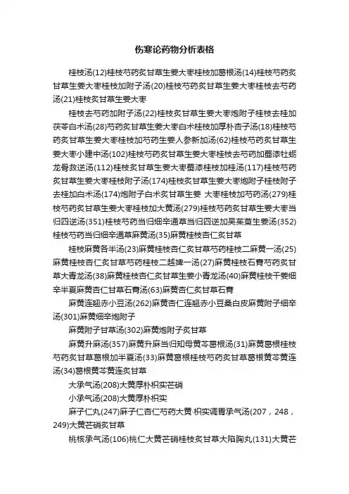 伤寒论药物分析表格