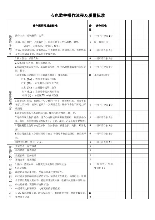 心电监护操作评分标准