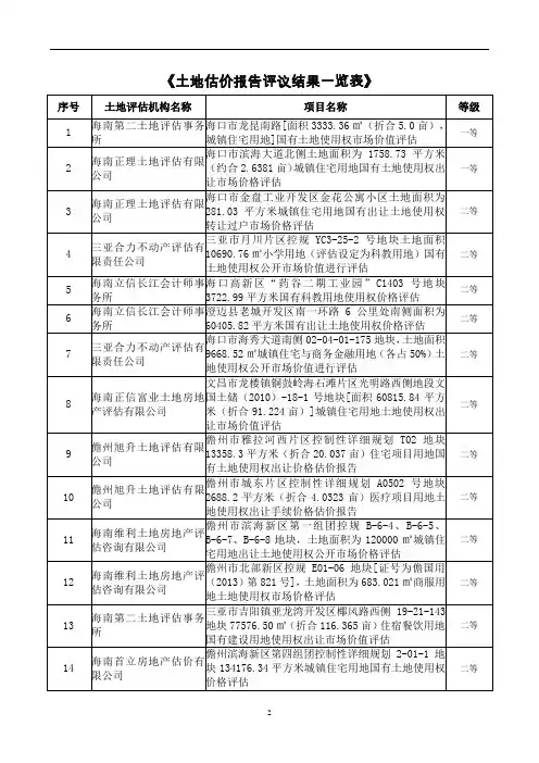 《土地估价报告评议结果一览表》