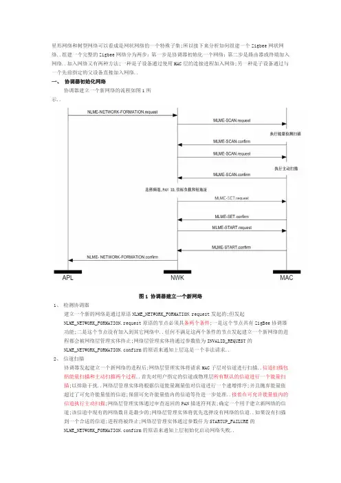 zigbee网络建立过程简介