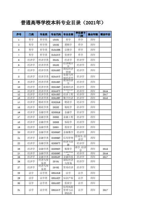 普通高等学校本科专业目录