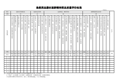急救药品器材麻醉精神药品质量评价标准Word表格模板复杂表格精美排版可直接打印