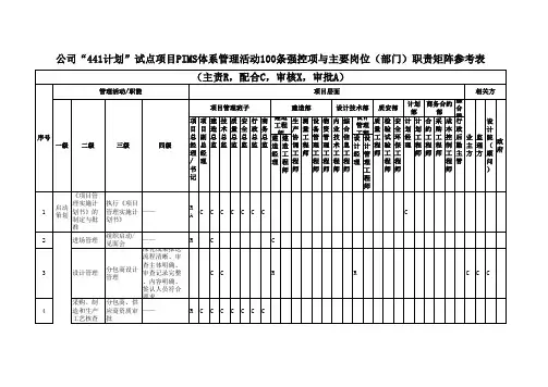 公司“441计划”试点项目PIMS体系管理活动100条强控项清单