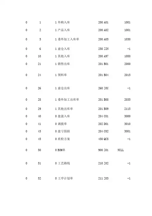 K3单据内码