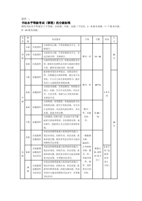 书法水平等级考试（硬笔）的分级标准