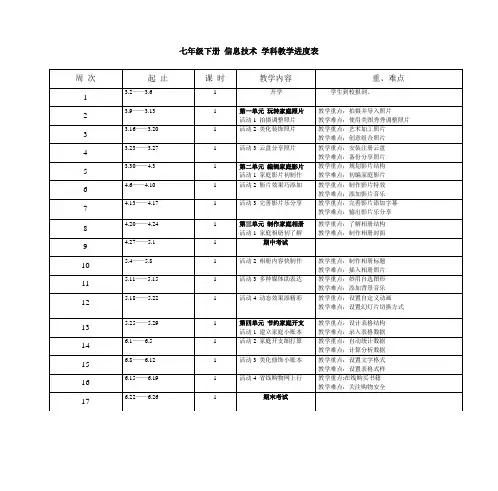 七年级下-学科教学进度表