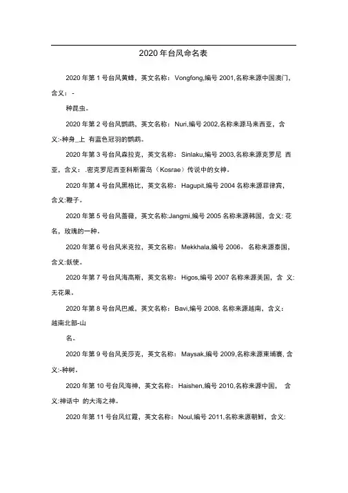 2020年台风命名表