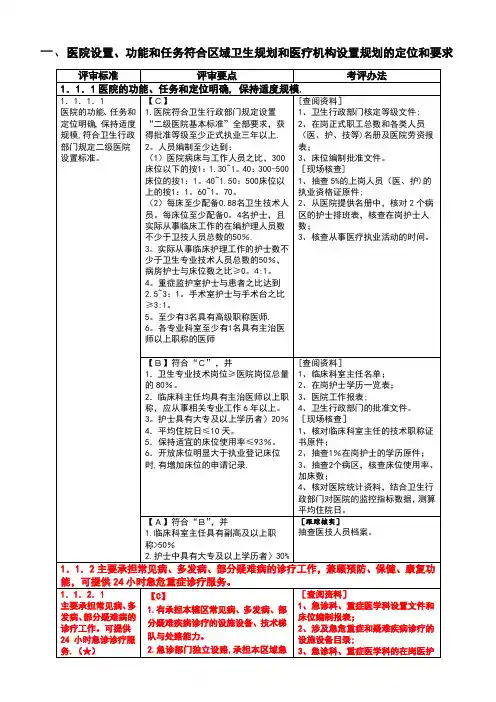一、医院设置、功能和任务符合区域卫生规划和医疗机构设置规划的定位和要求