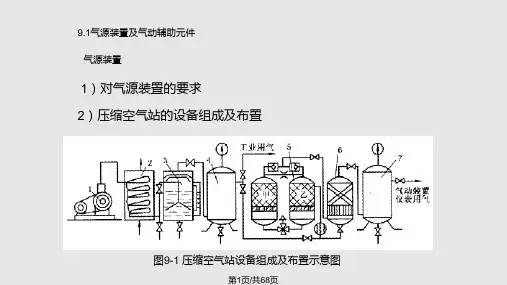 常用气压传动元件PPT课件