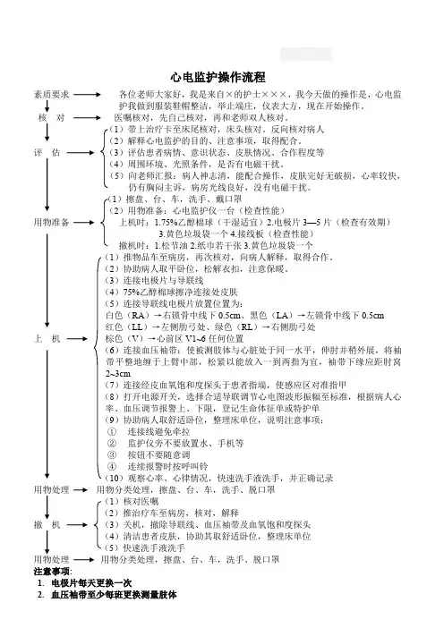 心电监护操作流程 (2)