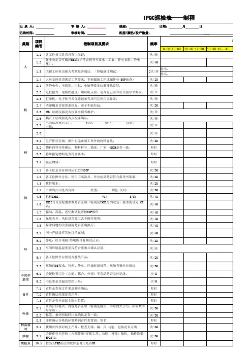 IPQC制程巡检表