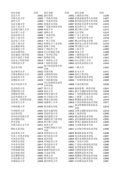 全国各高校学士学位本科院校代码