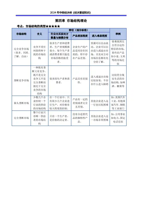 2024年中级经济师《经济基础知识》市场结构理论-必背考点
