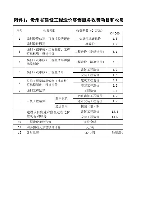 黔房价(2012)86号文 附件1：贵州省建设工程造价咨询服务收费项目和收费标准
