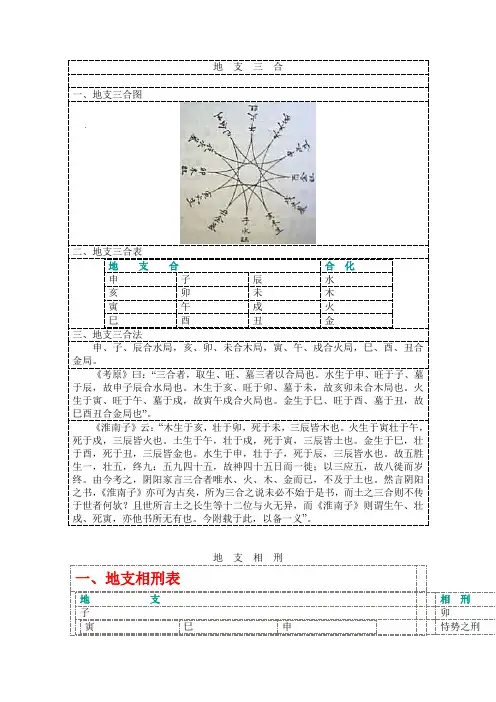 地支相刑、相穿、相冲、相害、