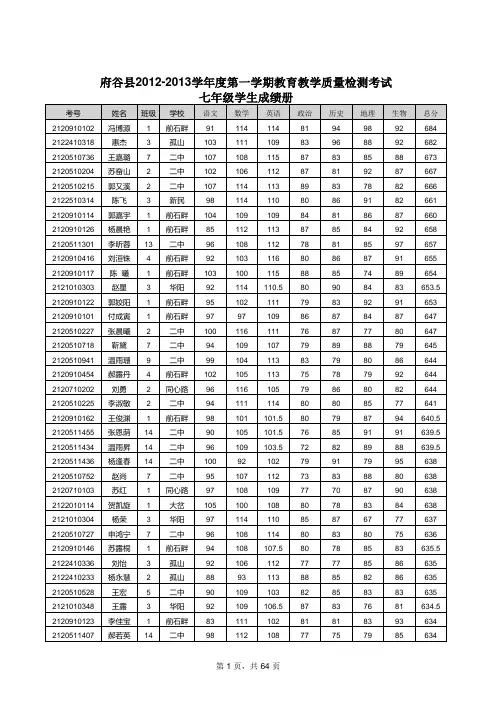 七年级学生成绩
