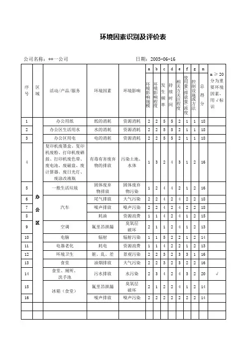 环境因素识别及评价