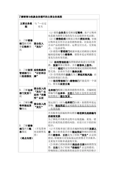 了解销售与收款业务循环的主要业务流程