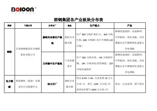 酒钢集团各产业板块分布表