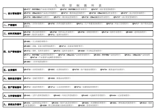 ISO循环相关资料