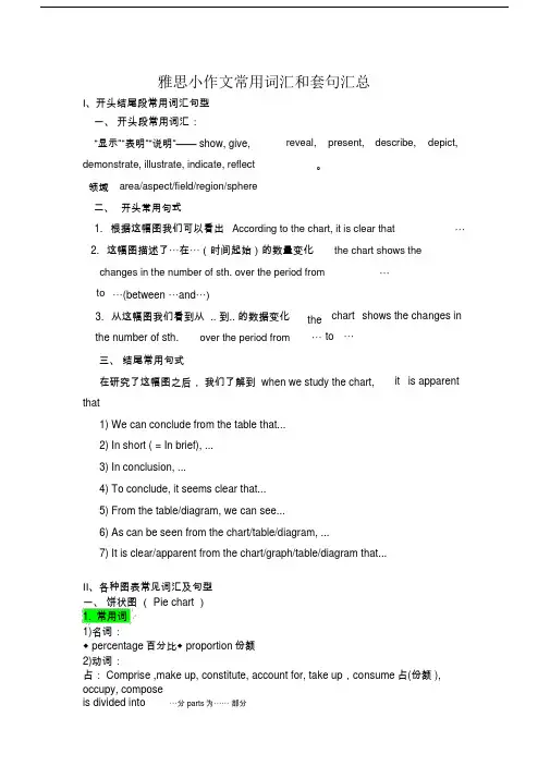 雅思小作文常用词汇和套句汇总.doc