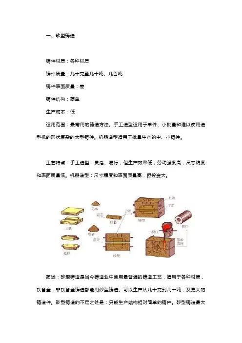 这几个常见的铸造工艺,有哪些特点,适合做什么铸件？涨知识!