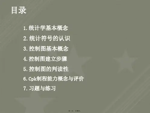 CPK基础知识