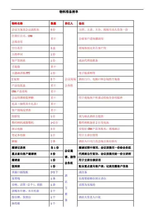 会议物料清单