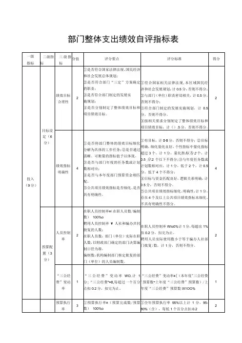 部门整体支出绩效自评指标表